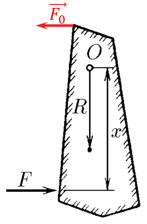  Force $\vec{F}_0$ that will produce the rotational torque 